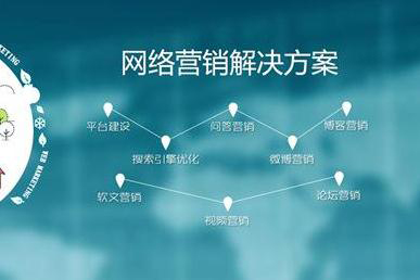 如何挑選一家優(yōu)質網(wǎng)絡公司進行網(wǎng)絡營銷策劃？